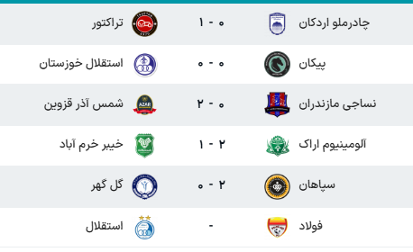 جدول لیگ برتر فوتبال فصل ۱۴۰۵ - ۱۴۰۶ (جام خلیج فارس) هفته چهارم