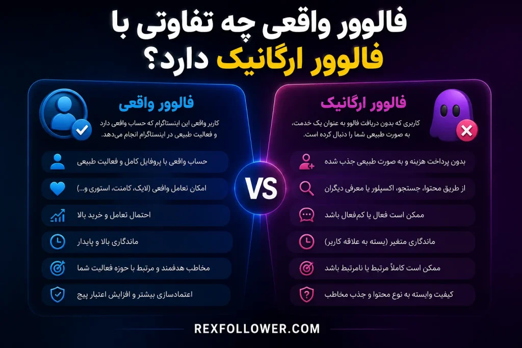 فالوور واقعی چه تفاوتی با فالوور ارگانیک دارد؟