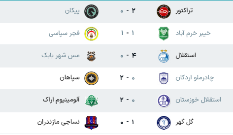 جدول لیگ برتر فوتبال فصل ۱۴۰۵ - ۱۴۰۶ (جام خلیج فارس) هفته اول