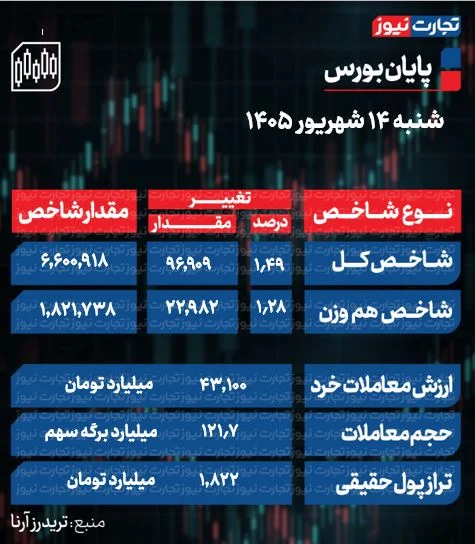 تحلیل بازار سهام تحلیل بازار سهام