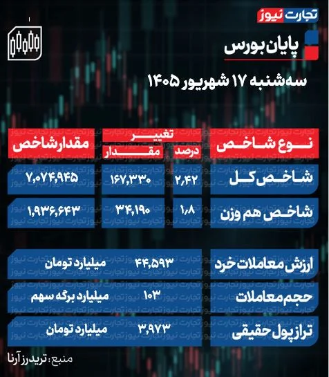 شاخص کل بورس شاخص کل بورس