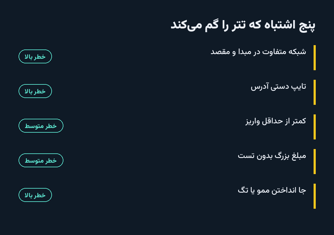 پنج اشتباه رایج در انتقال تتر