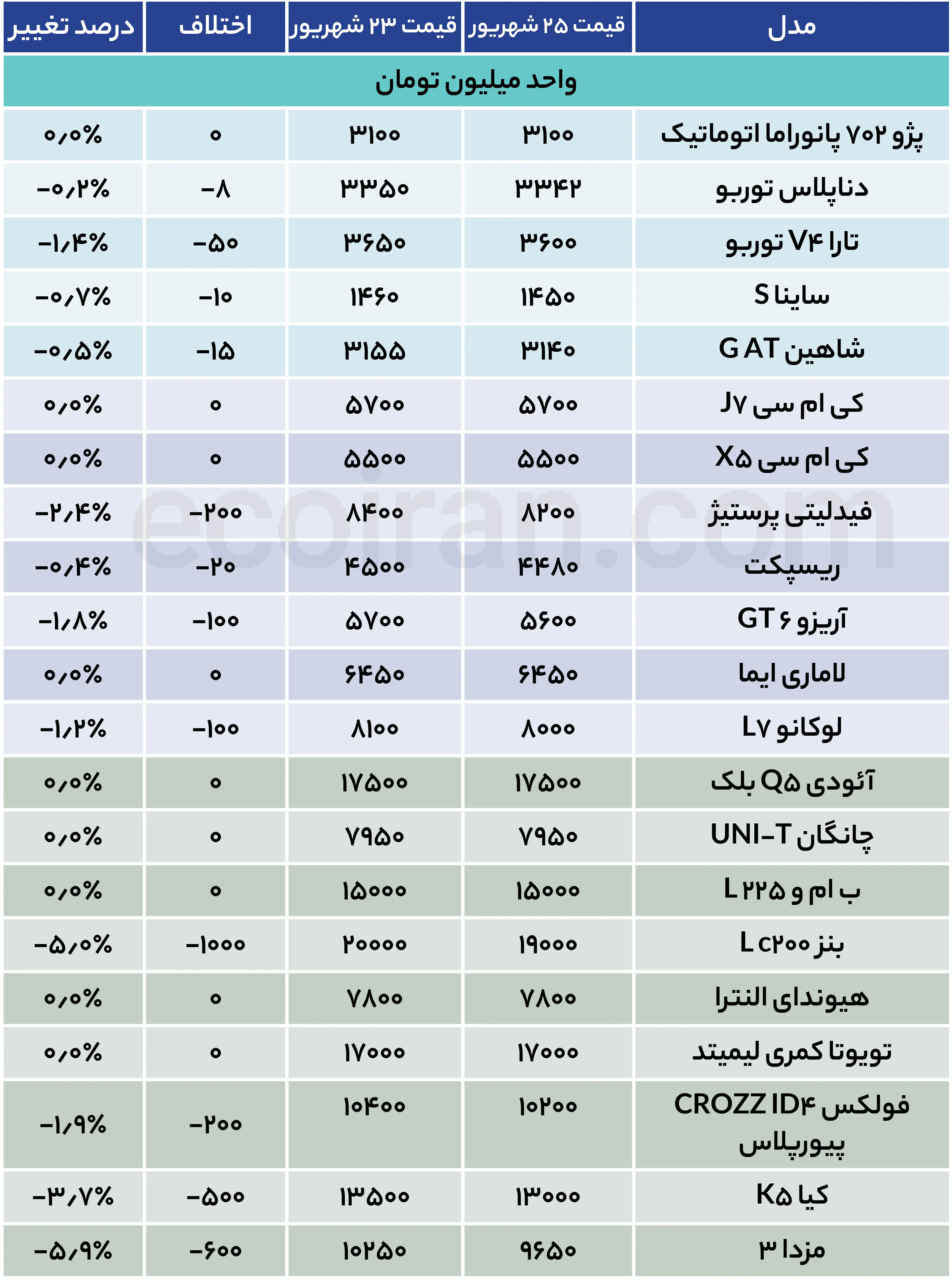 ماشین + قیمت + میز + (33)