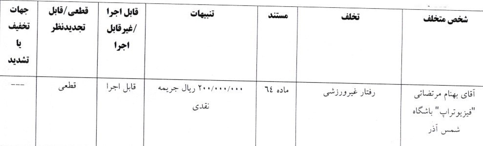 تیم فوتبال پرسپولیس، تیم فوتبال نساجی مازندران، تیم فوتبال فجر سپاسی، تیم فوتبال شمس آذر قزوین،