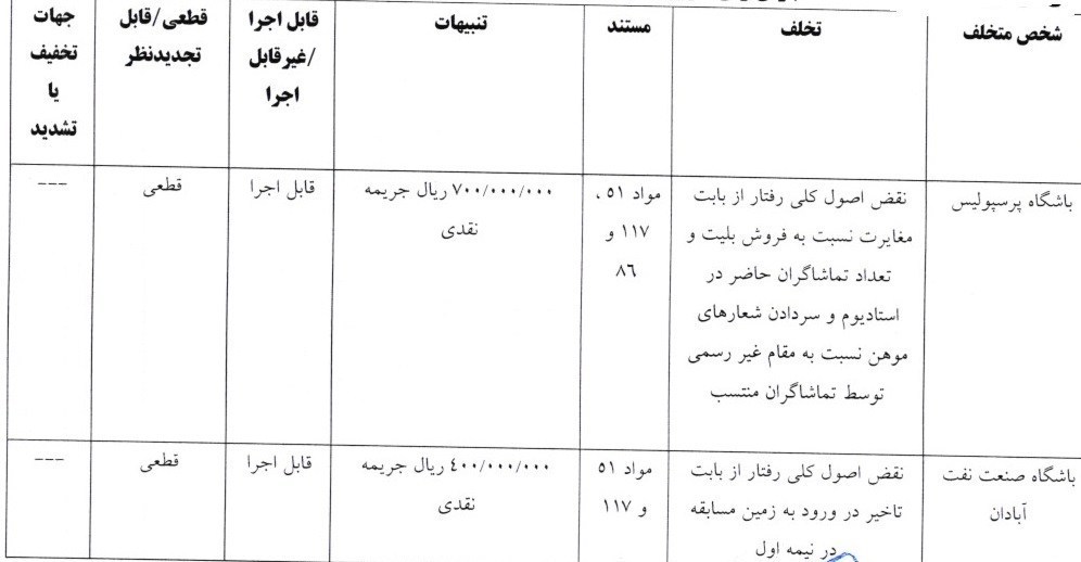 تیم فوتبال پرسپولیس، تیم فوتبال نساجی مازندران، تیم فوتبال فجر سپاسی، تیم فوتبال شمس آذر قزوین،