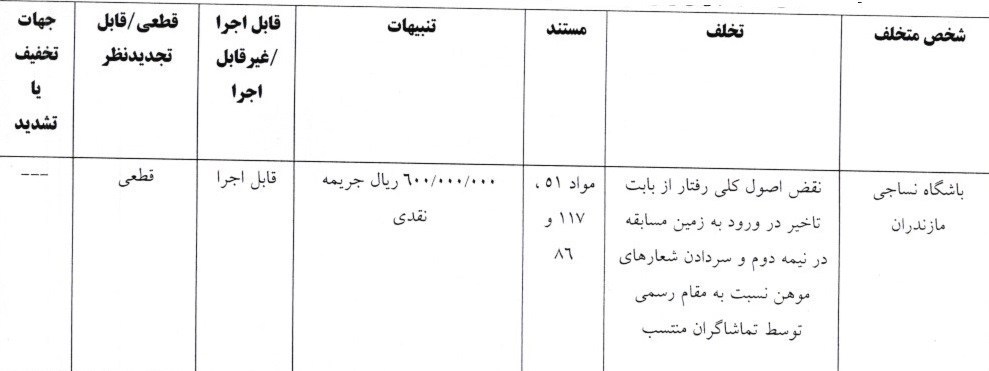 تیم فوتبال پرسپولیس، تیم فوتبال نساجی مازندران، تیم فوتبال فجر سپاسی، تیم فوتبال شمس آذر قزوین،